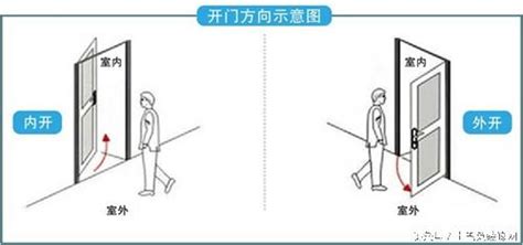 大門開左邊還是右邊|風水上說門的「左開」「右開」如何分辨